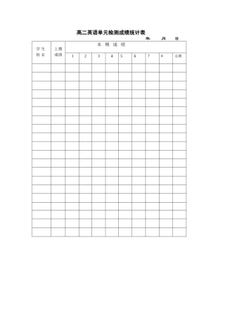 高二英语单元检测成绩统计表