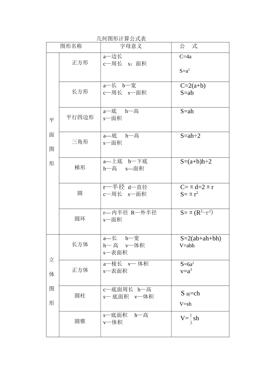 几何图形计算公式表_第1页