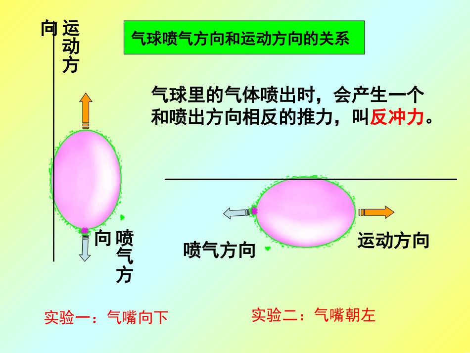 《像火箭那样驱动小车》_第2页
