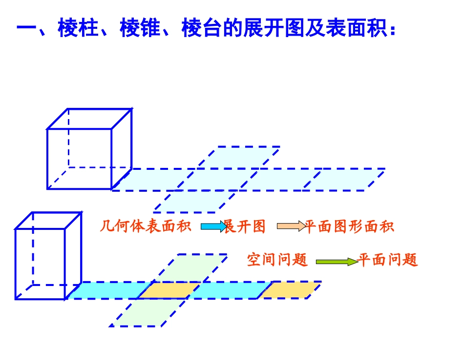 柱椎台体表面积与体积_第2页