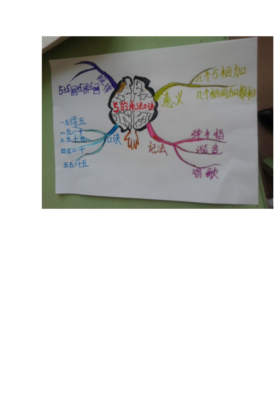 人教版二年级上册５的乘法口诀设计(1)_第3页