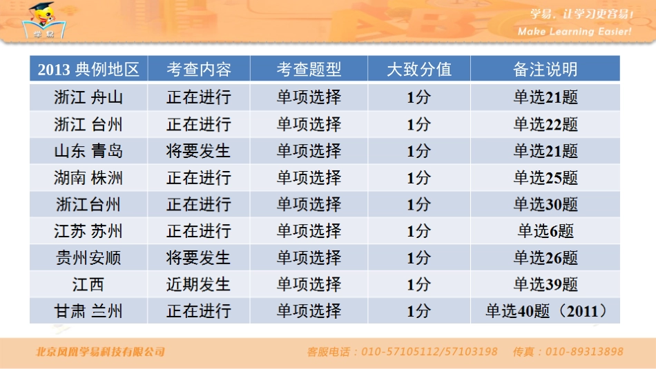 中考语法知识串讲时态第二讲现在进行时_第2页