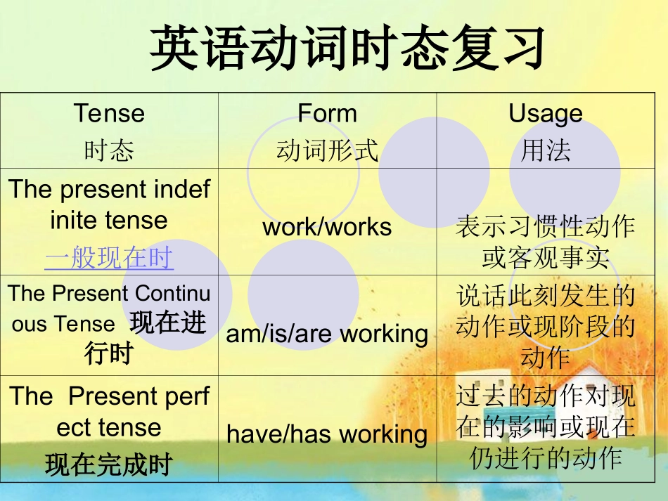 英语动词时态复习_第2页