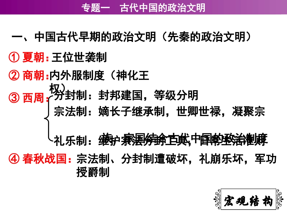 专题一古代中国的政治文明_第2页