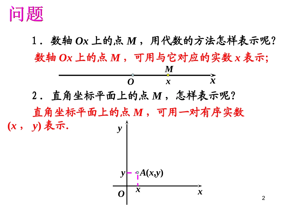 空间直角坐标系_第2页