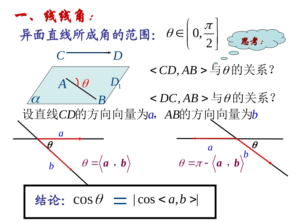 经典空几小结夹角距离_第2页