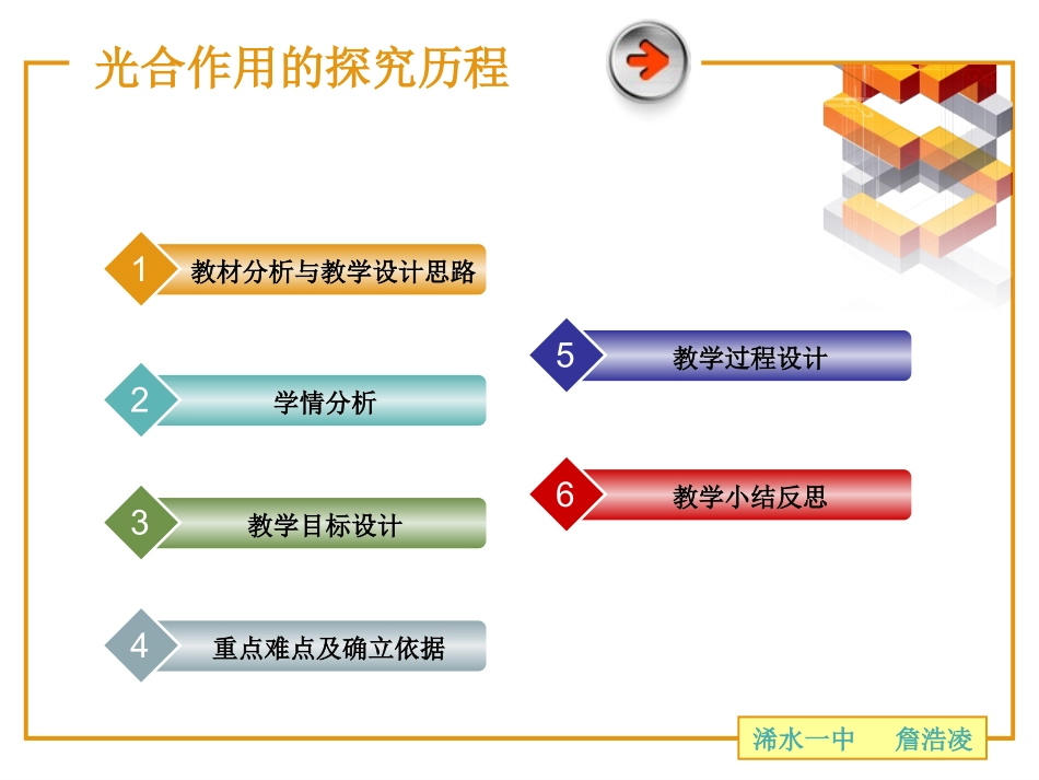 光合作用说课_第2页