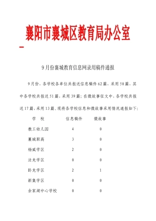 月份襄城教育信息网录用稿件通报