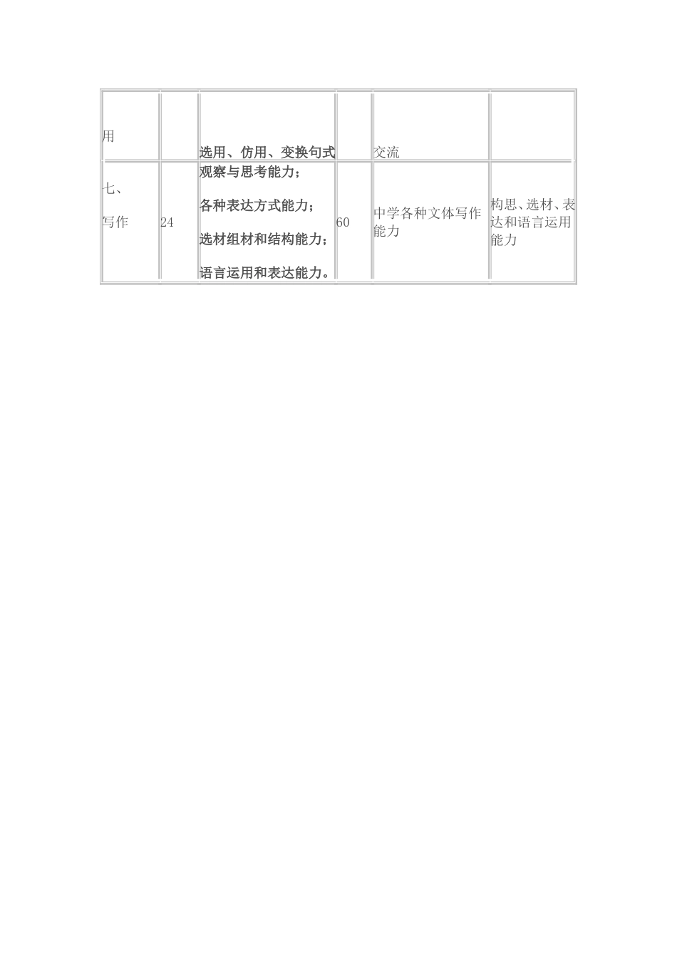 语文试题细目表_第2页