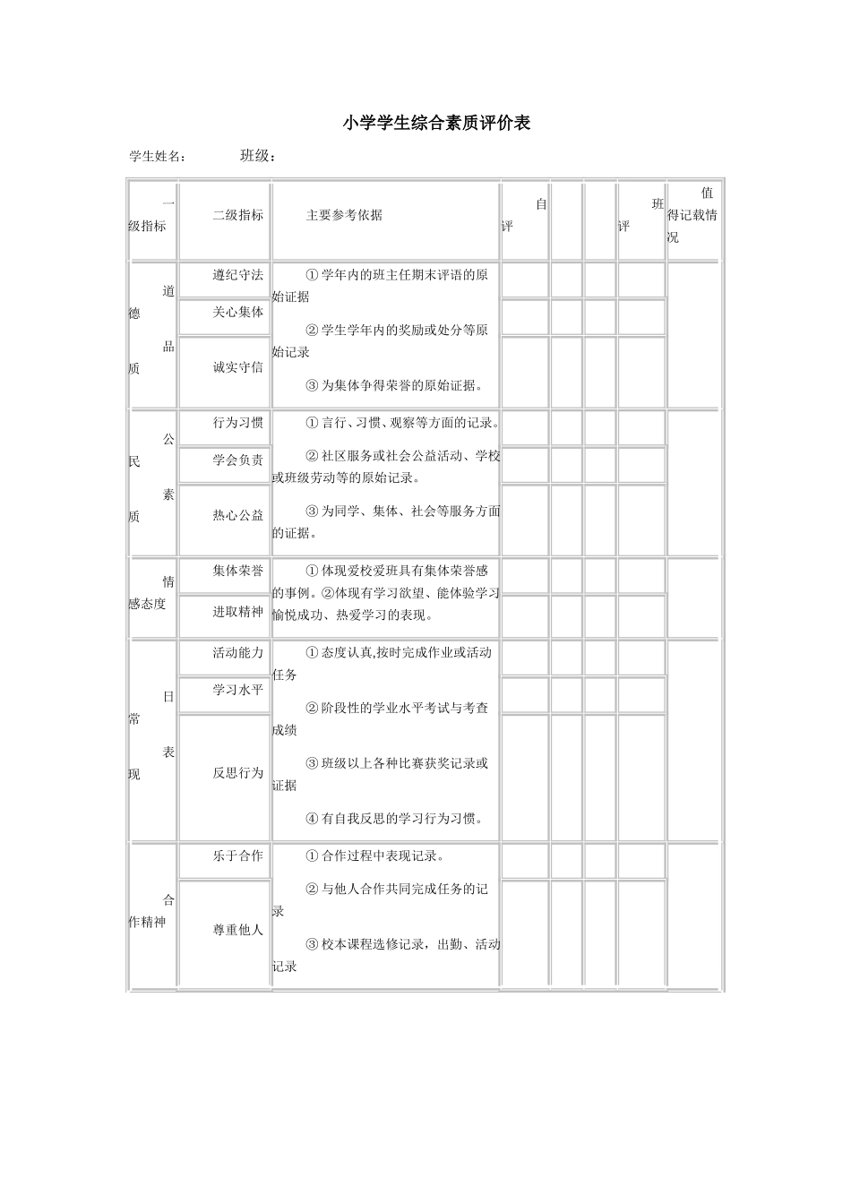 小学学生综合素质评价表_第1页