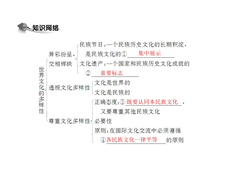 [原创]2011年《随堂优化训练》政治必修三、四人教理科必修三第二单元第三课文化的多样性与文化传播第1课时世界文化的多样性[配套课件]_第2页