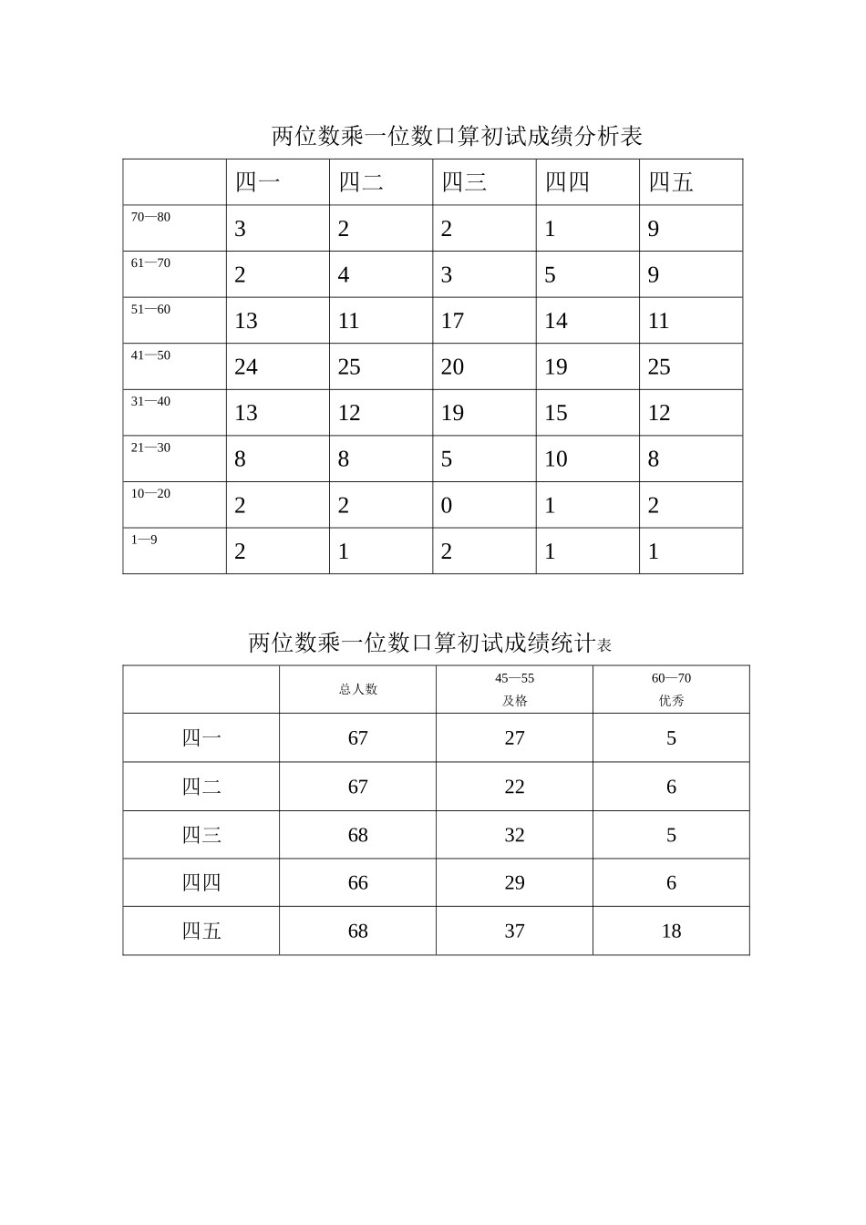 口算测试统计表_第2页