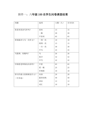 英语写作问卷调查[1]