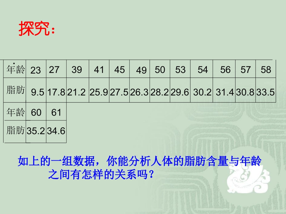 两个变量的线性相关_第3页