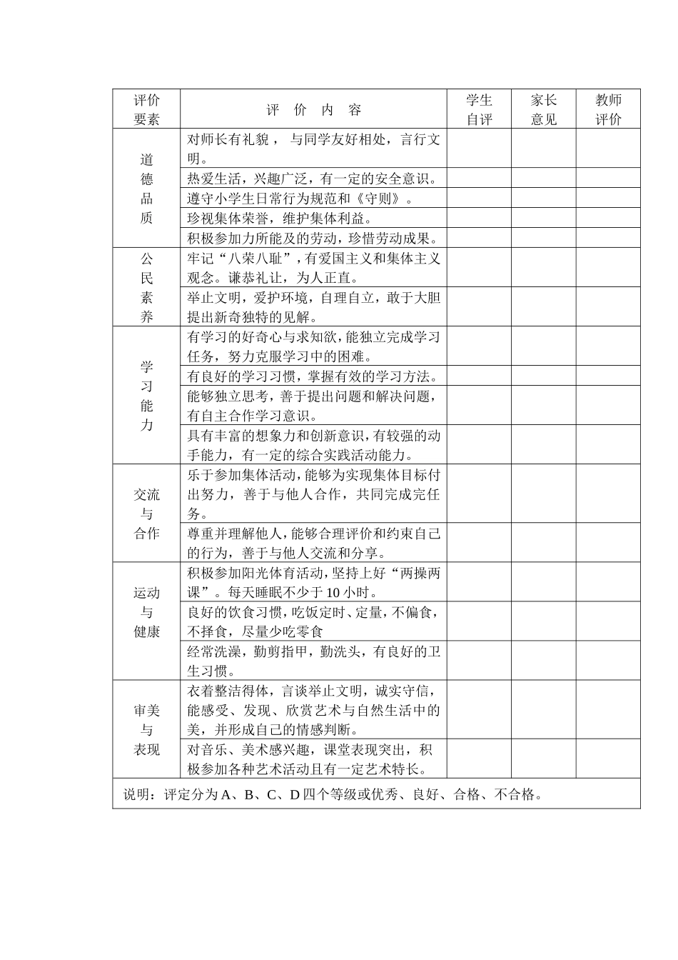 中学生综合素质评价表评价表_第3页