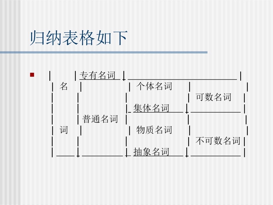 初中英语语法讲解PPT课件_第3页