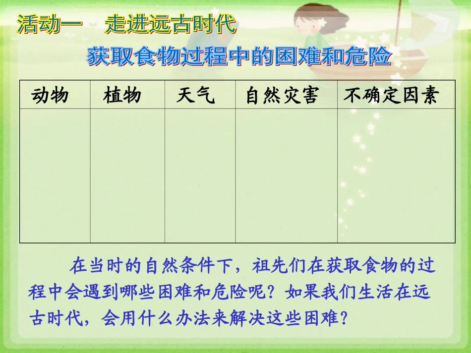 《吃穿住话古今（一）》教学演示课件_第3页