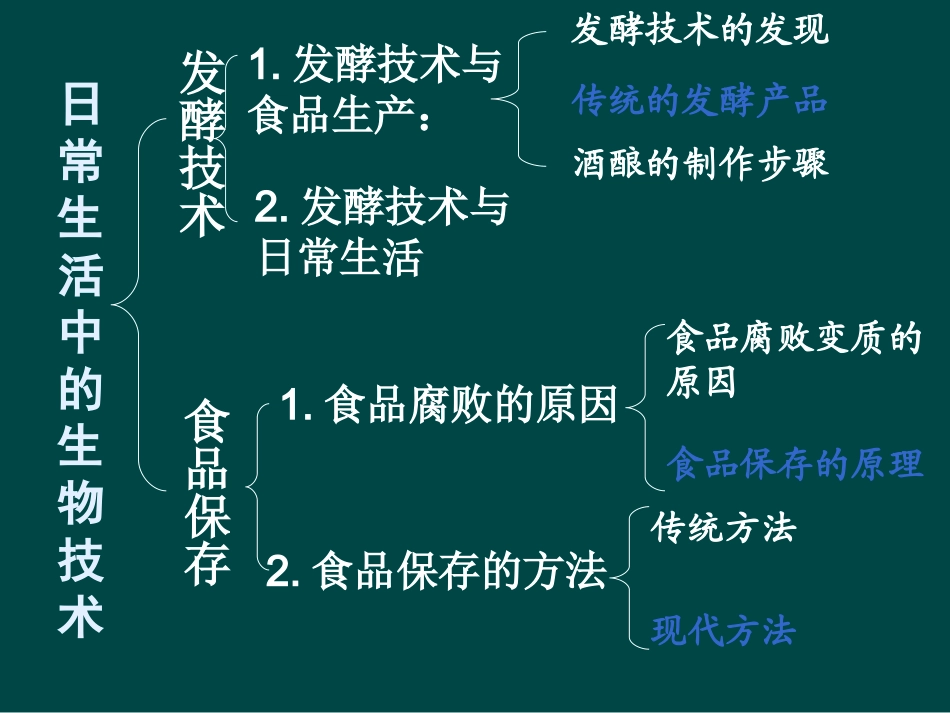 八年级生物下册第20章_日常生活中的生物技术(课件)苏教版_第2页