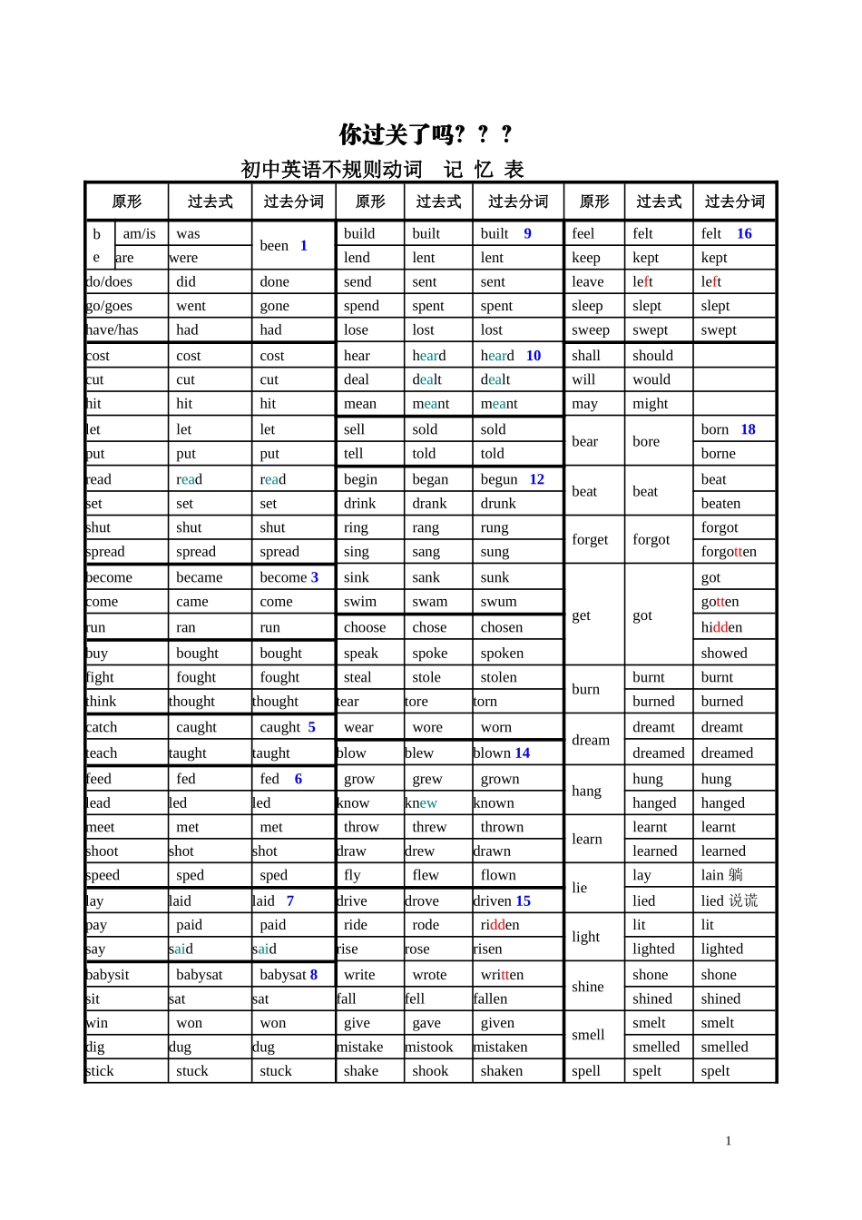 不规则动词表_第1页