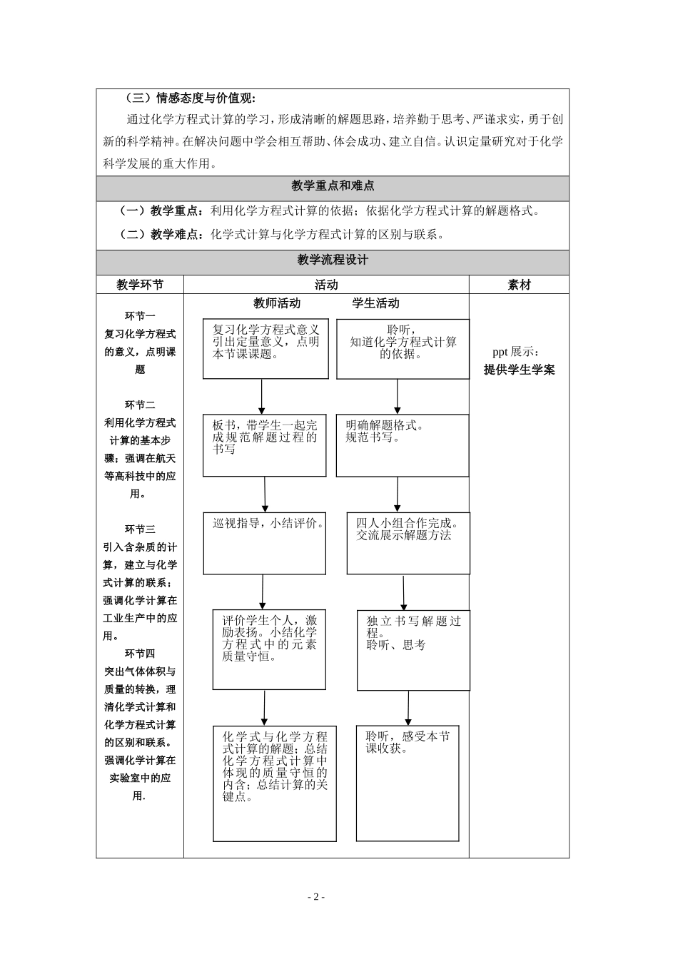 化学方程式的计算教学设计_第2页