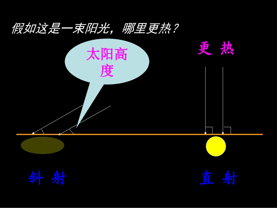 影响气候的主要因素1_第3页
