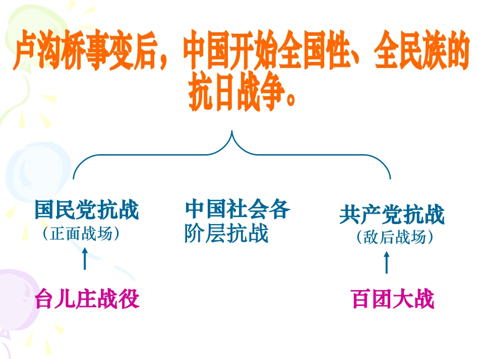 《血肉筑长城》参考课件2_第2页
