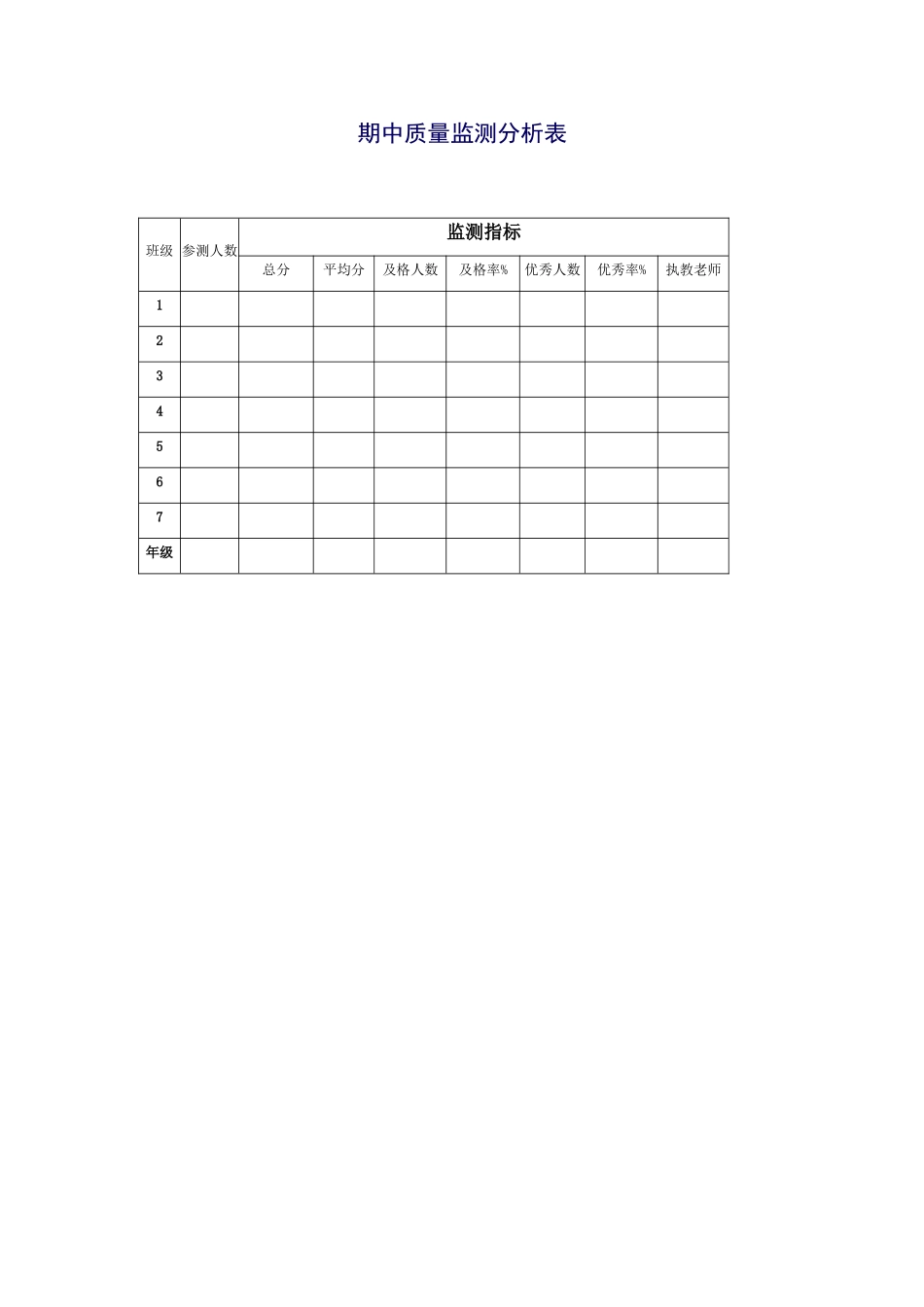 期中质量检测分析表_第1页