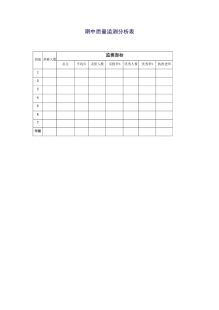 期中质量检测分析表