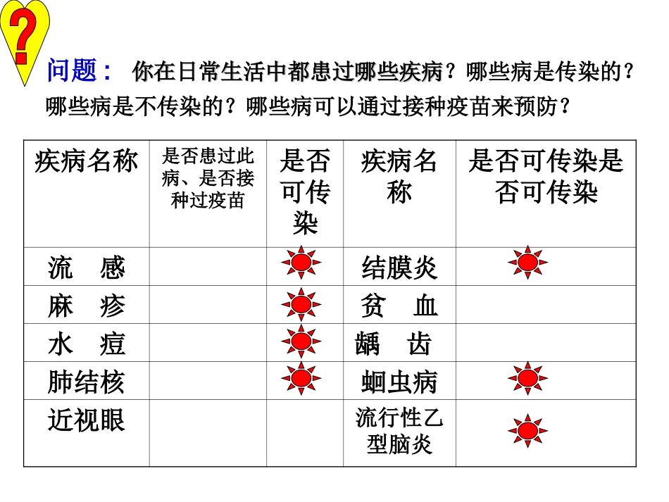 初中二年级生物下册第八单元第一章传染病和免疫第一节传染病及其预防第一课时课件_第2页