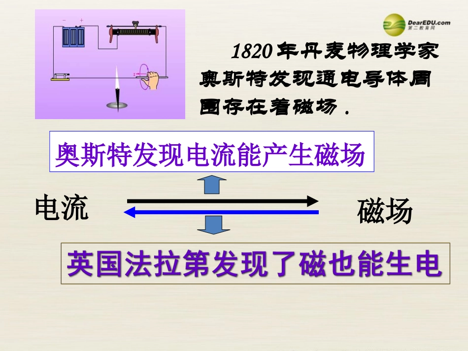 九年级物理下册165电磁感应发电机课件1苏科版_第3页