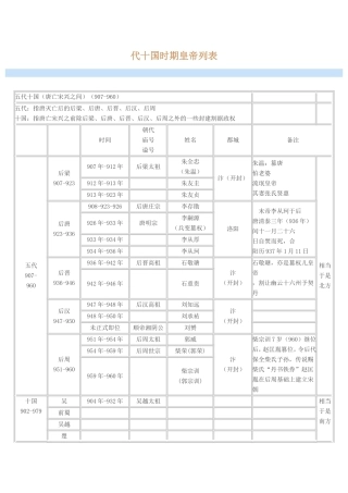 五代十国时期皇帝列表