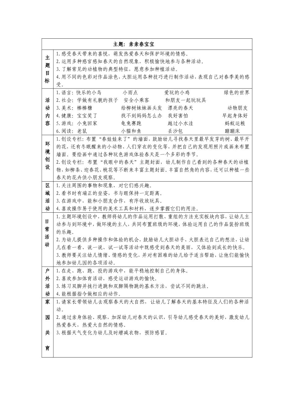 2013年3月份教育教学计划小班组_第2页