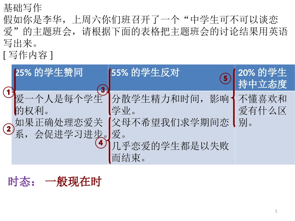 2014汕头一模基础写作和读写任务_第1页