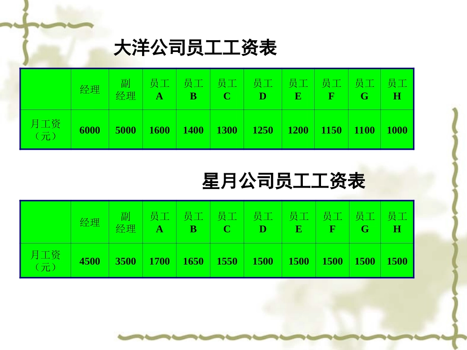 六年级数学下册《认识众数》PPT课件之一（苏教版）_第3页