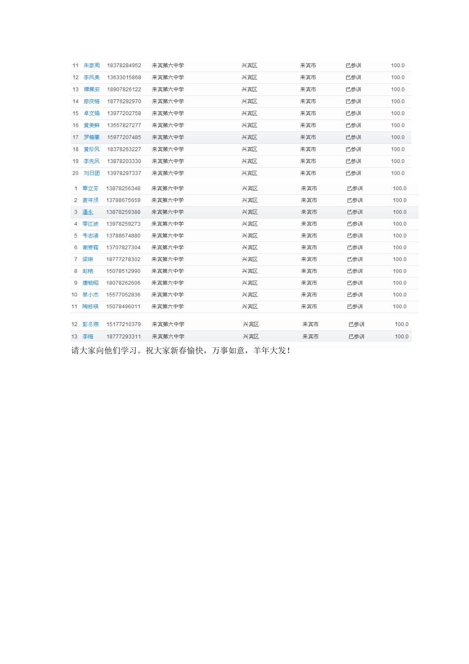 来宾第六中学最新学情统计_第3页
