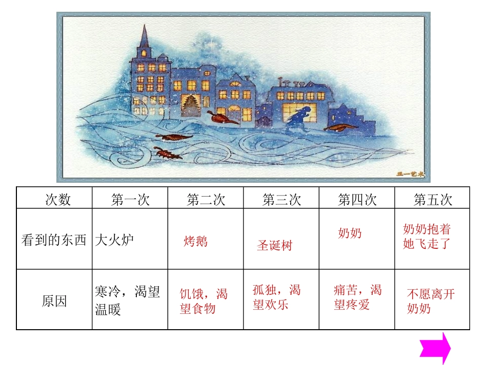 六年级语文卖火柴的小女孩1_第3页