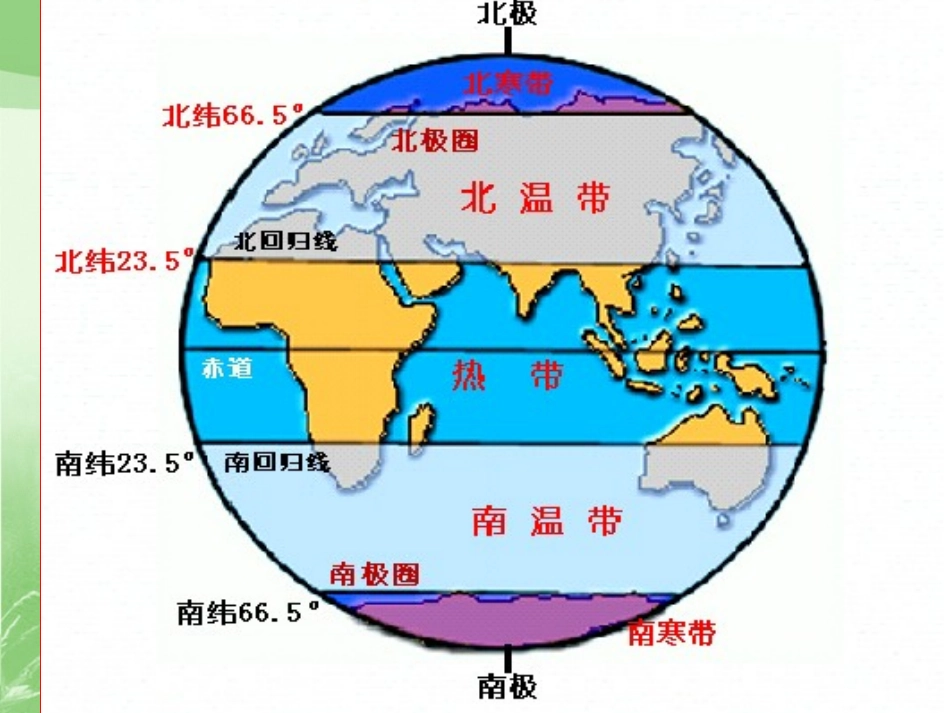 世界主要气候类型课件(原阳南街中学张素峰)_第2页