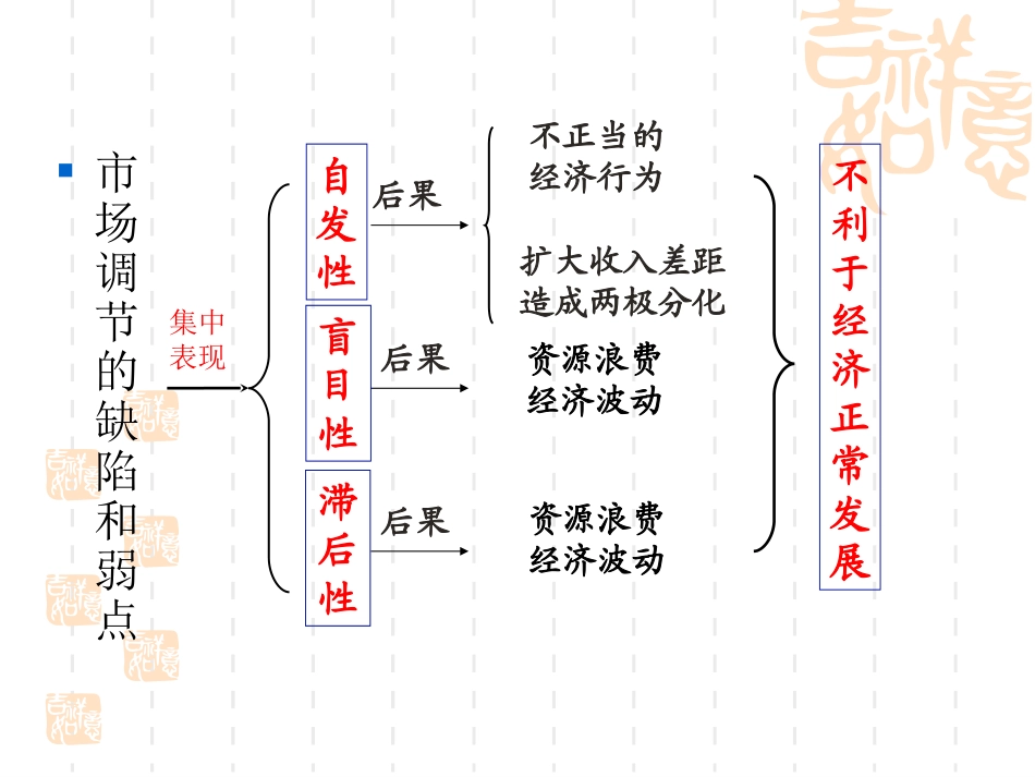 国家宏观调控_第3页