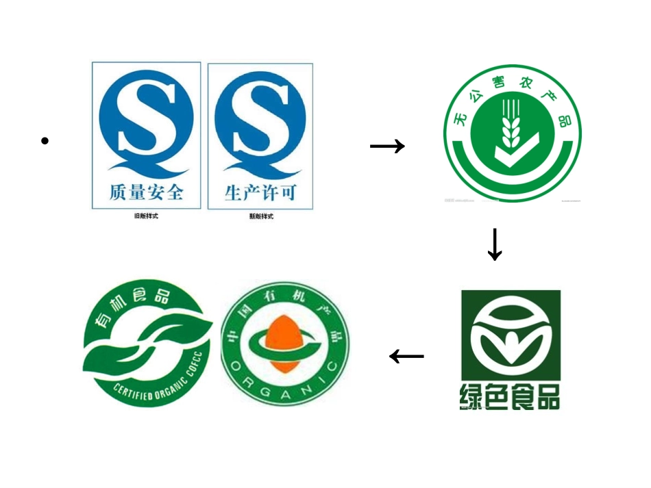 食品安全班会课件(1)_第3页