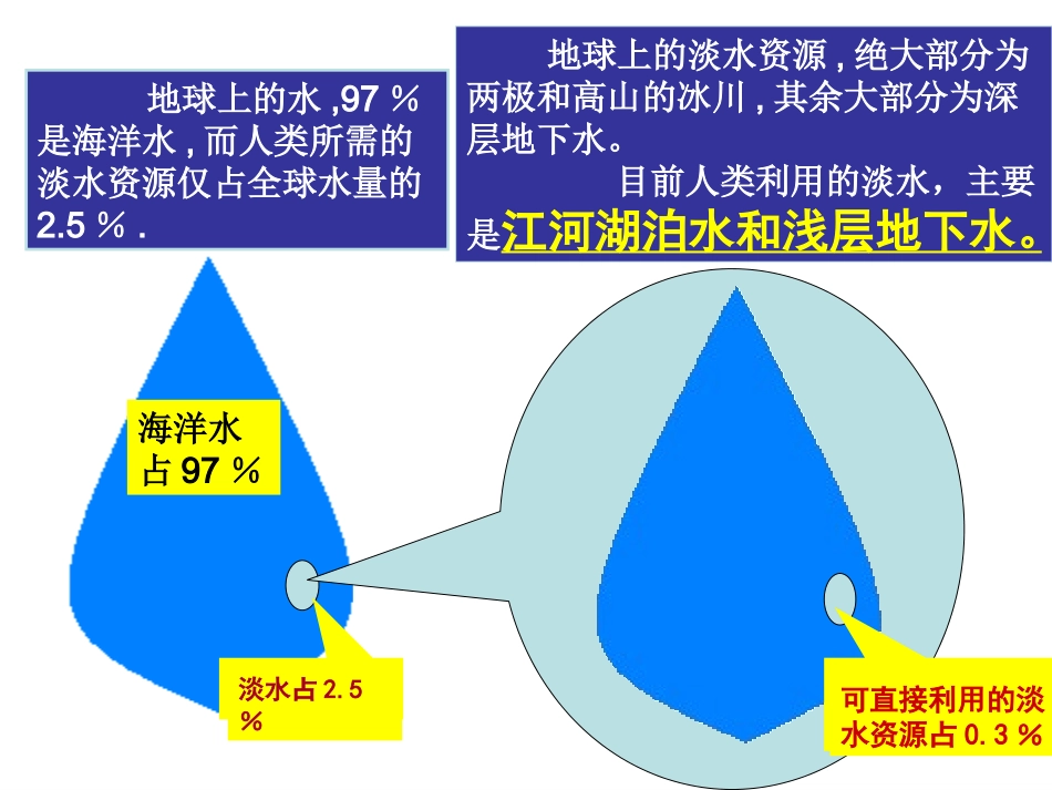 中国的水资源8[1]_第2页