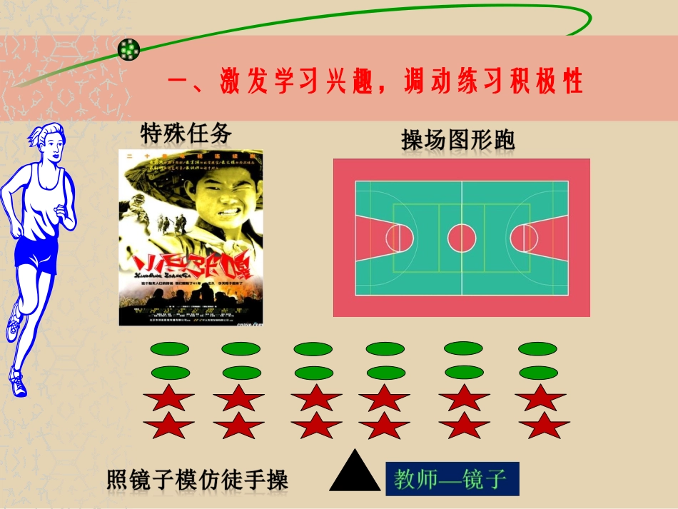 耐久跑课件[1]_第2页