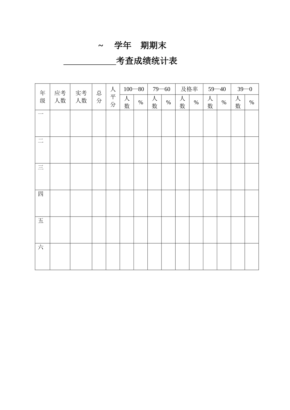 学科成绩统计_第1页