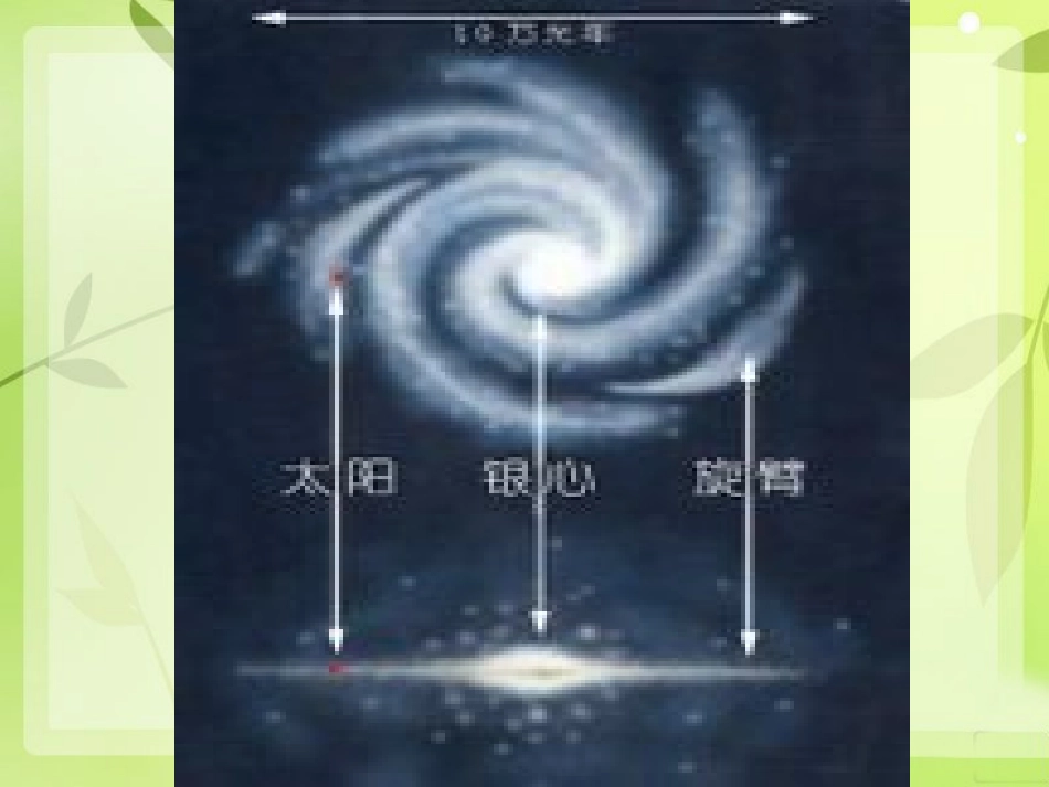 行星的运动讲课_第3页