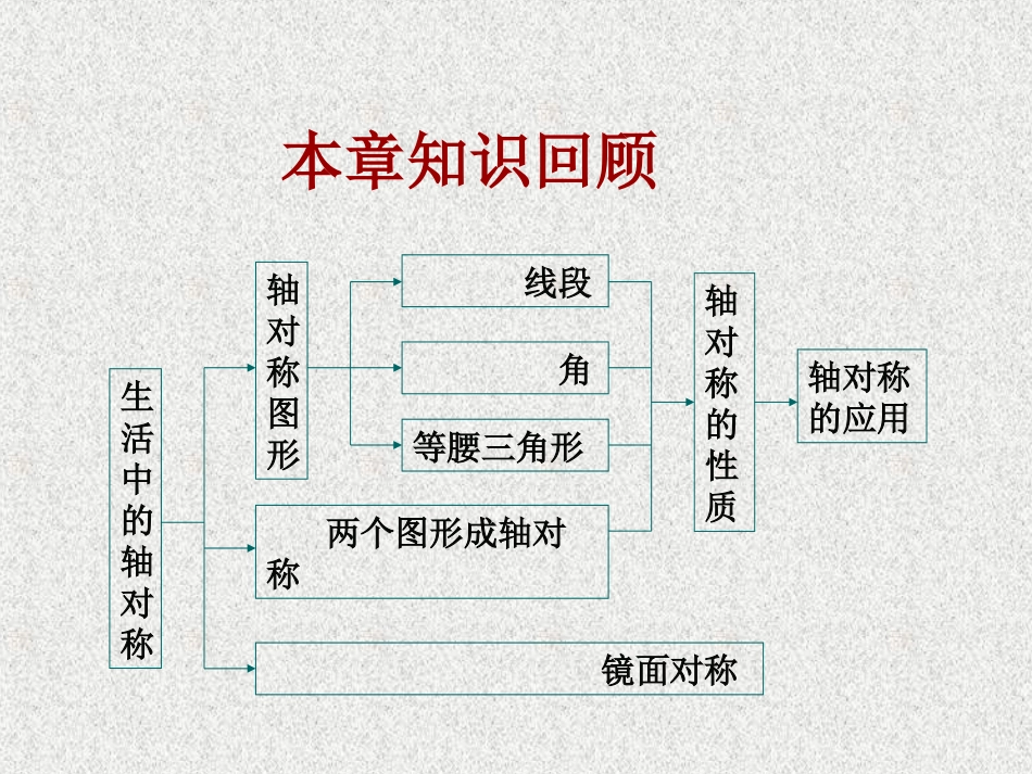 生活中的轴对称123_第3页
