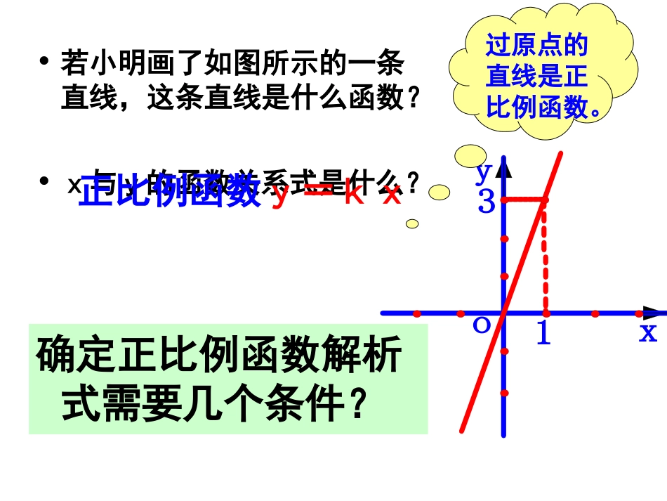 一次函数图像课件_第3页