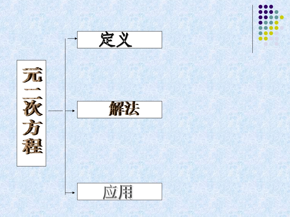 初三数学《一元二次方程》PPT复习课件_第2页