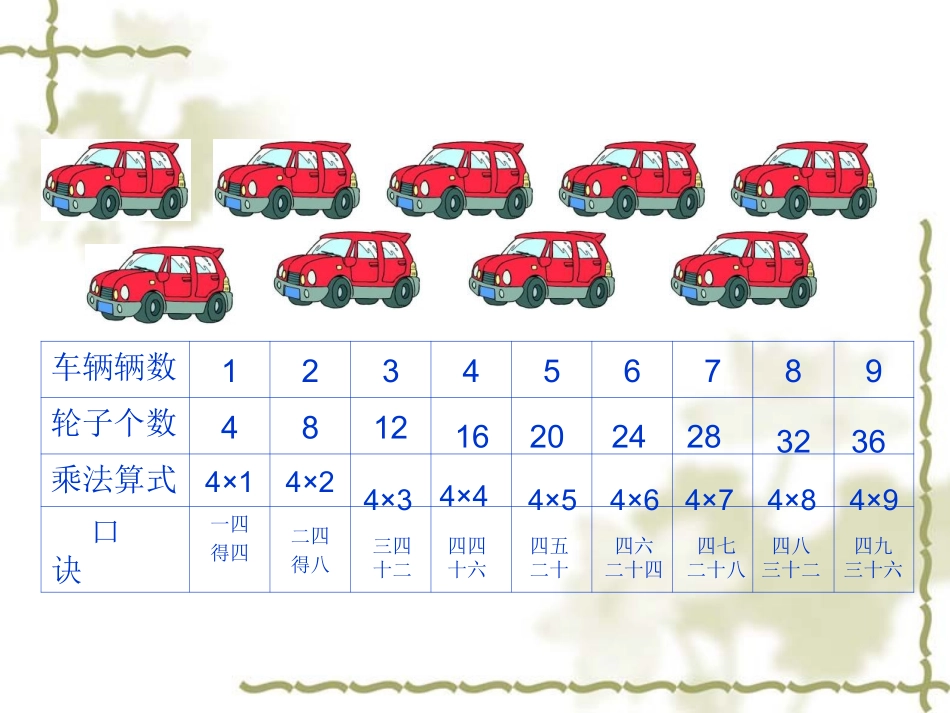 的乘法口诀用_第3页