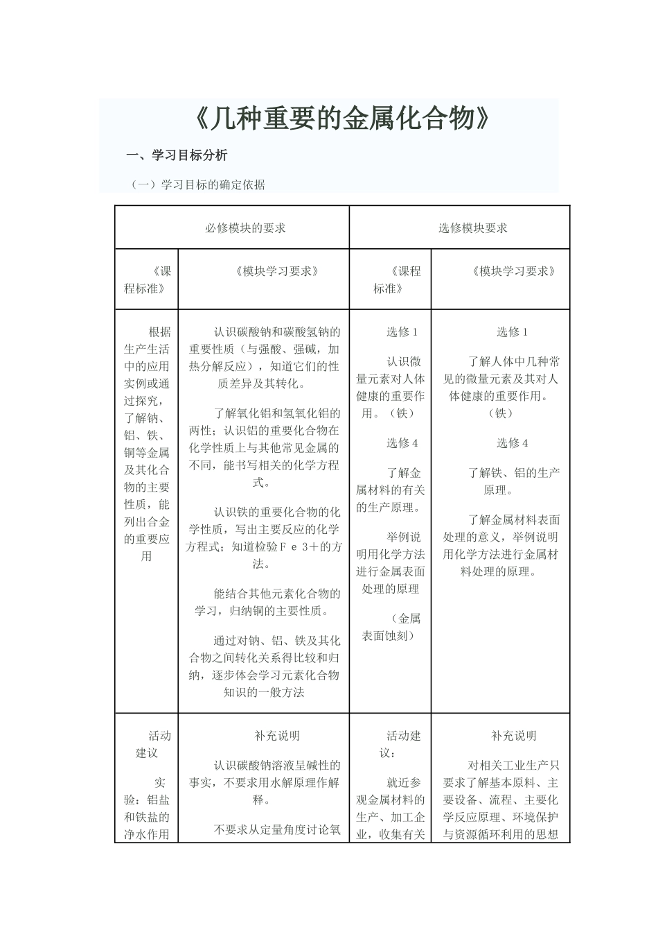 几种重要的金属化合物_第1页