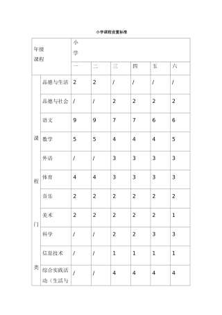 小学课程设置标准