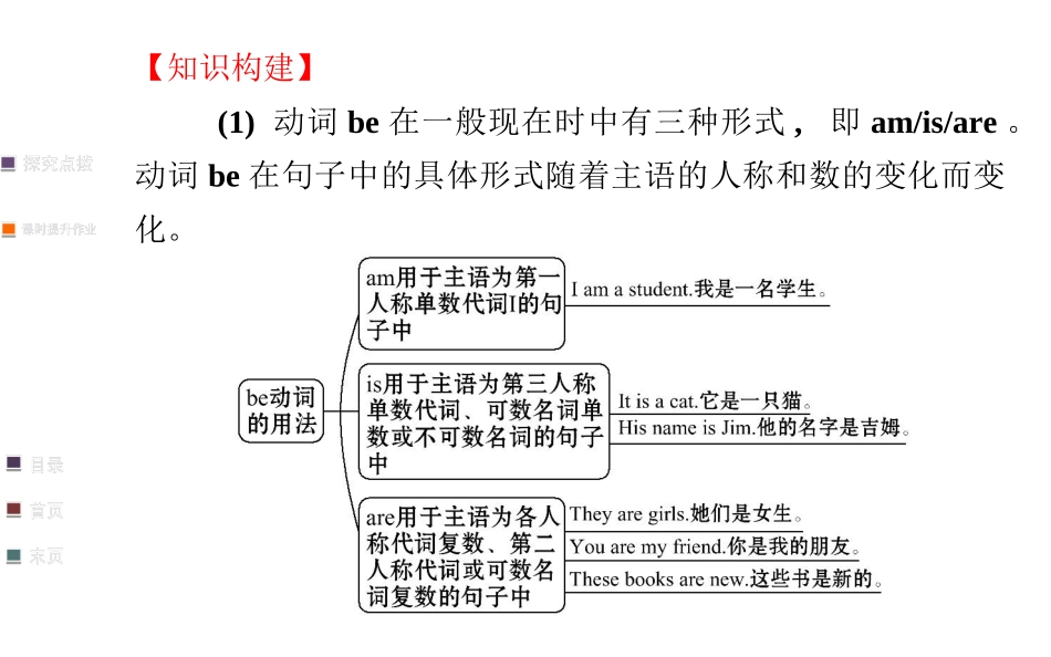 2014年人教版七上课件：Unit1SectionA（GrammarFocus-3c）_第3页